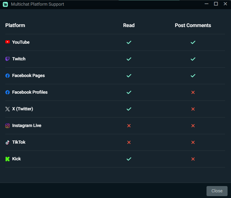 Comparison chart for Streamlabs Multichat support